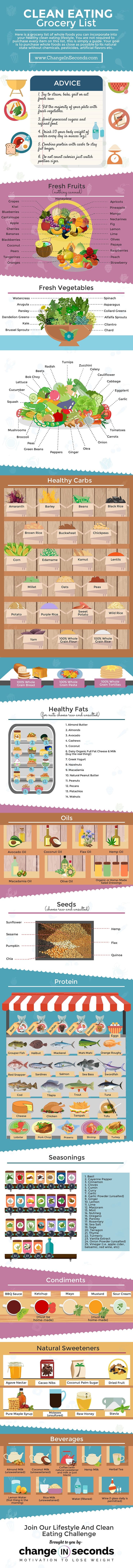 Clean Eating Grocery Shopping List Infographic