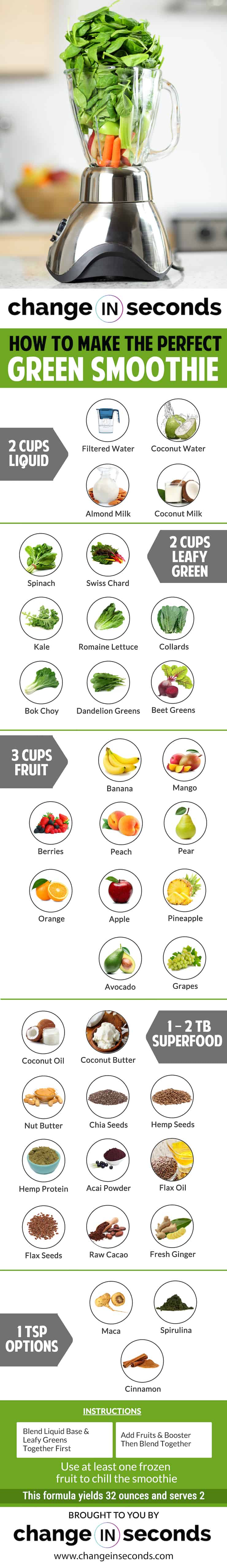 How To Make The Perfect Green Smoothie