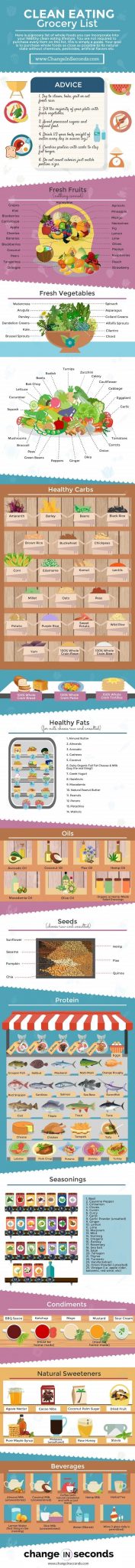 Best Clean Eating Grocery List For Beginners (Download PDF)